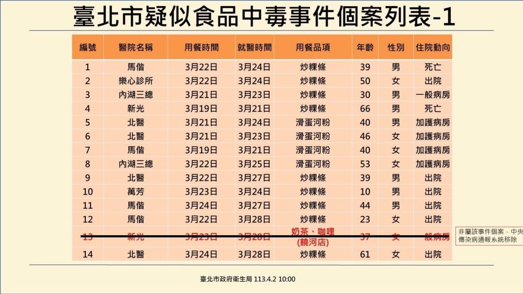 871e6be3-b016-4698-bd55-8d92cfe75ba0 - 尚新聞 Sun News