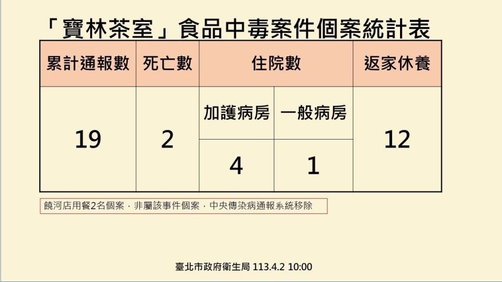 f9c6f005-3d8b-4db2-b49b-178bd7c3c535 - 尚新聞 Sun News