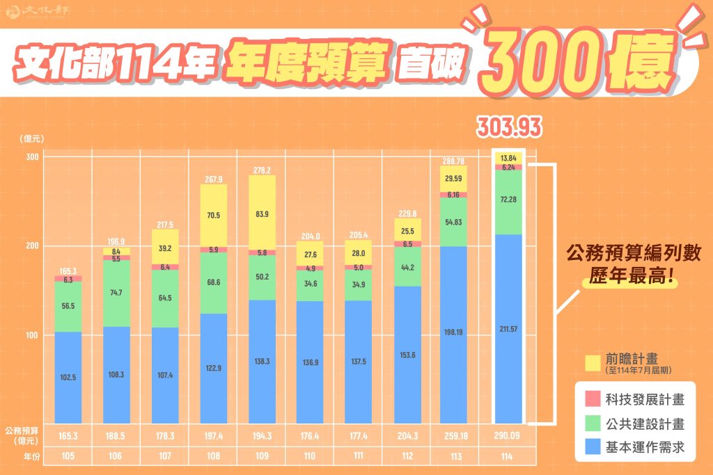 51d702b5-7ed7-4209-a94a-3565694693ca - 尚新聞 Sun News
