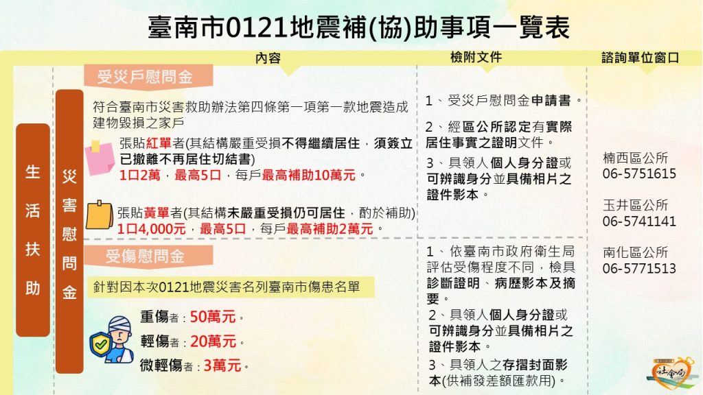 baf02c75-d7a1-40ab-b0a4-037c1e4ea1d3 - 尚新聞 Sun News